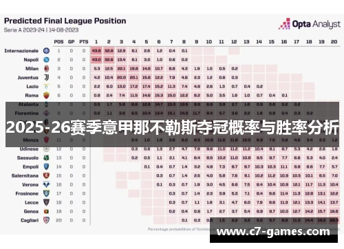 2025-26赛季意甲那不勒斯夺冠概率与胜率分析