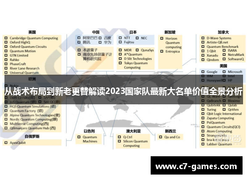 从战术布局到新老更替解读2023国家队最新大名单价值全景分析